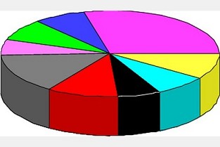古北租房信息 庆元租房